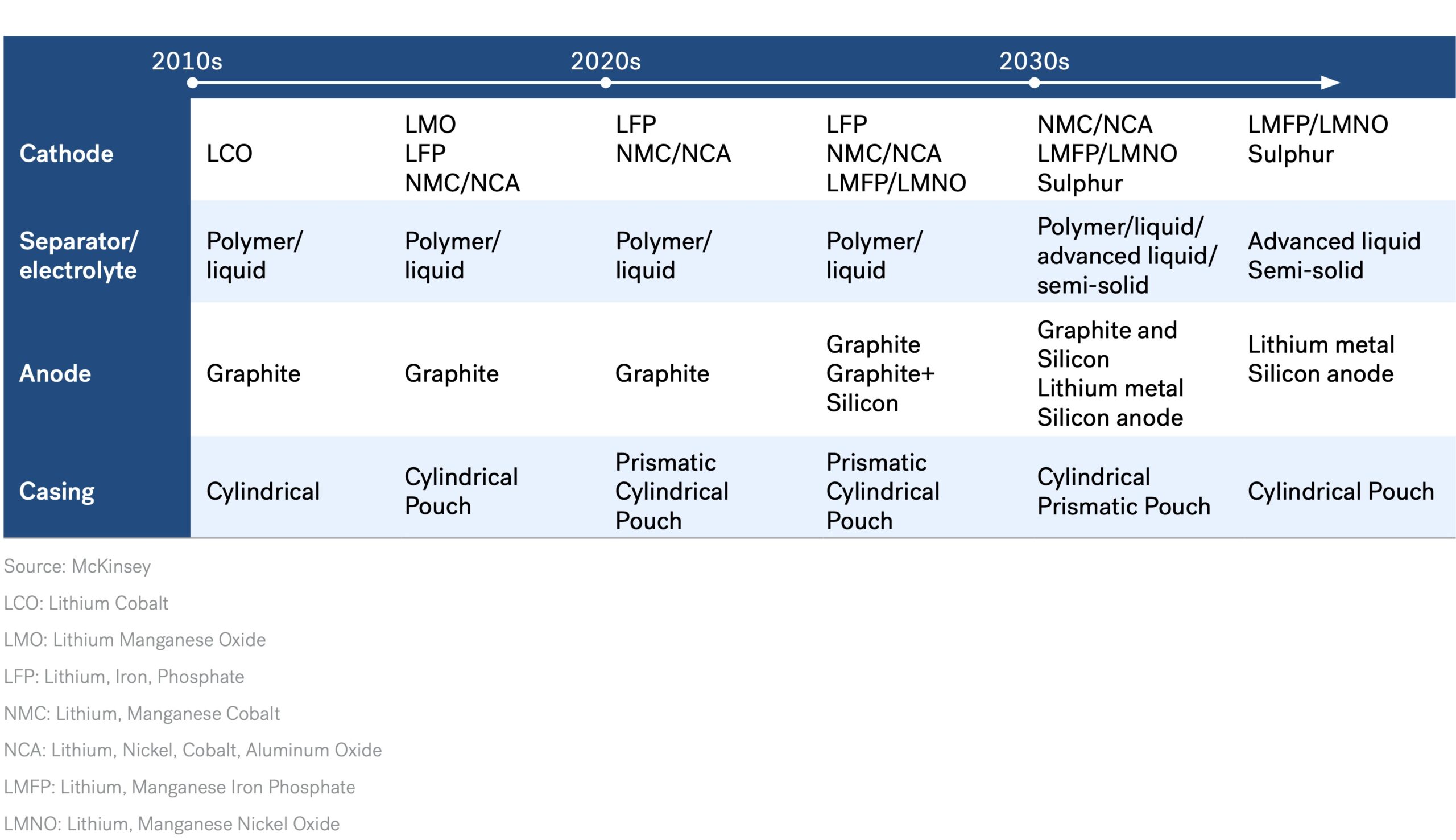 Gigafactory - Innovations Impacting Battery Cell Components